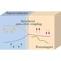 Colloquium: Spin-orbit effects in superconducting hybrid structures