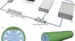 Ultrahigh Sensitivity Surface Plasmonic Resonance Temperature Sensor Based on Polydimethylsiloxane-Coated Photonic Crystal Fiber