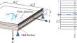 Analysis of Corner Supported Arbitrary Laminated Composite Plates