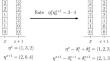 Density Fluctuations for the Multi-Species Stirring Process