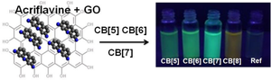 A nano-molar sensitive fluorescence sensor for cucurbit[7]uril