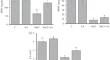 Biostimulatory effects of ascorbic acid in improving plant growth, photosynthesis-related parameters and mitigating oxidative damage in alfalfa (Medicago sativa L.) under salt stress condition