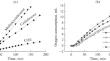 Formation of Epoxycyclooctane during the Co-Oxidation of Cyclooctene and Alkylbenzenes