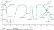 Coordination of bioactive phytochemicals from Aloe vera extracts to metal ions; investigation of the metal complexes and bioactive compound formed