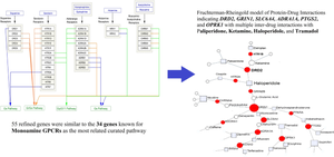 A Pharmacogenomics-Based In Silico Investigation of Opioid Prescribing in Post-operative Spine Pain Management and Personalized Therapy.