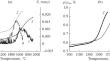 Physical and Mechanical Properties of Ceramics Based on Si3N4 of Various Dispersion with 3% Y2O3–Al2O3