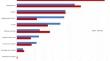 Gender disparities in Behçet's syndrome: identifying distinct phenotypes through cluster analysis.