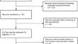 Efficacy and Safety of Interleukin-1 Inhibitors in the Management of Patients with Recurrent Pericarditis: A Systematic Review and Meta-Analysis of Randomized Controlled Trials