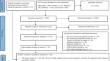 Machine Learning Algorithms Versus Classical Regression Models in Pre-Eclampsia Prediction: A Systematic Review.