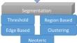 A Neoteric Segmentation Approach for Lung Ultrasound Images