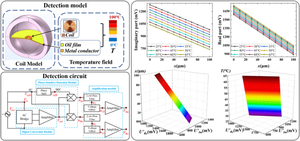 A Synchronous Sensing Method of Measuring Lubricating Oil Film Thickness and Temperature by Using Eddy Current Effect