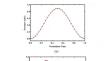 Analysis of the Effects of Viscoelastic Parameters and Wall Thickness on Carotid Wall Motion and Its Clinical Application