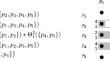 Asymmetric distributed trust