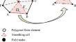 Microstructure based fatigue life prediction of polycrystalline materials using SFEM and CDM