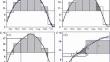 Methods for Calculating Accumulated Degree-days from Monthly Mean Data and Constructing the Global Maps for Ecological and Geographical Modeling