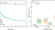 Molybdenum powder induced Fe2+/Fe3+ cycling enhanced activation peroxydisulfate for degradation of AO7: cost analysis, degradation mechanism, and toxicity evaluation