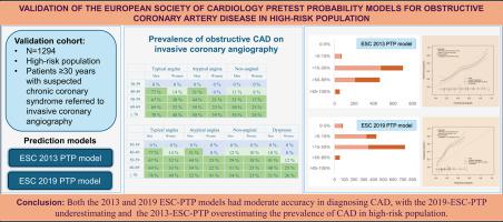 Validation of the European Society of Cardiology pretest probability models for obstructive coronary artery disease in high-risk population.