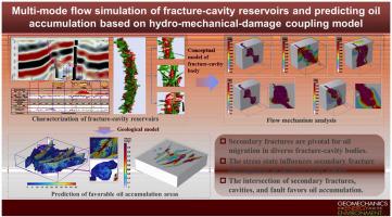 Multi-mode flow simulation of fracture-cavity reservoirs and predicting oil accumulation based on hydro-mechanical-damage coupling model