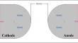 Metastable Helium Atom Creation Dynamics in High-Voltage Pulsed Discharge with Transverse Magnetic Field Effects