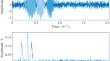 Investigating Electromagnetic Acoustic Emission Signals Denoising for Alloy Materials Nondestructive Testing: A CRQA Method