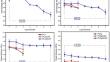 Improving the Recyclability of Polymer Composites With Cellulose Nanofibrils