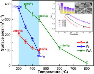 Structural characterization of electrospun ZrO2-based catalytic nanofibers modified with B2O3 and their performance in bromination reaction of phenol red