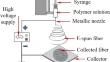 Study of an Electrospinning Process Using Orthogonal Array