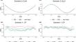 A flexible time-varying coefficient rate model for panel count data.