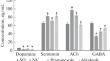 Changes in the Level of Neurotransmitters and Markers of Neurodegeneration in the Brain of Rats with Experimental Parkinson’s Disease after Therapy with Steroid Glycoalkaloids