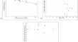 Measuring the impact of pharmaceutical care bundle delivery on patient outcomes: an observational study.