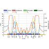 Off-energy operation for the Extremely Brilliant Source at the European Synchrotron Radiation Facility