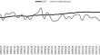 Effects of Redistribution on Growth in Brazil: A GVAR Approach