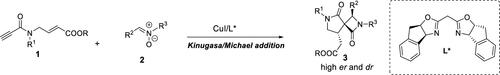 Copper-Catalyzed Asymmetric Kinugasa/Michael Addition Cascade Reactions for the Synthesis of Chiral Spiro β-Lactams