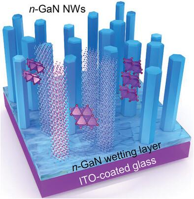 Characteristics of MAPbI3 Stacked on the GaN Nanowires-On-Glass