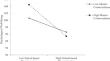 The Influence of Racial Socialization, Mentor Support, and Emotion Regulation on the Psychological Well-Being of African American Boys.