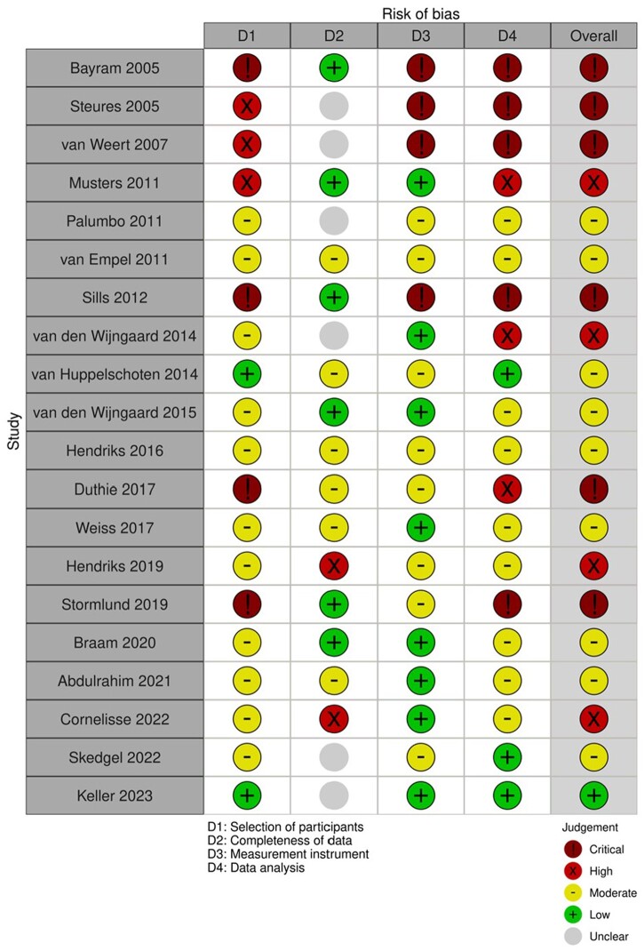 Driving factors in treatment decision-making of patients seeking medical assistance for infertility: a systematic review.