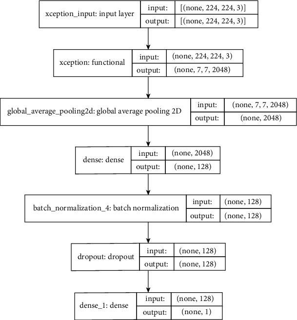 COVID-19 Detection from Computed Tomography Images Using Slice Processing Techniques and a Modified Xception Classifier.