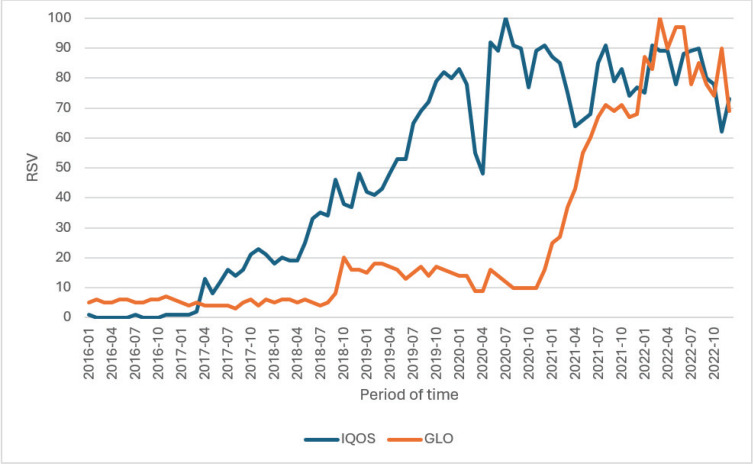 Digital smoke signals: Event-driven online search trends in Heated Tobacco Products in Poland.