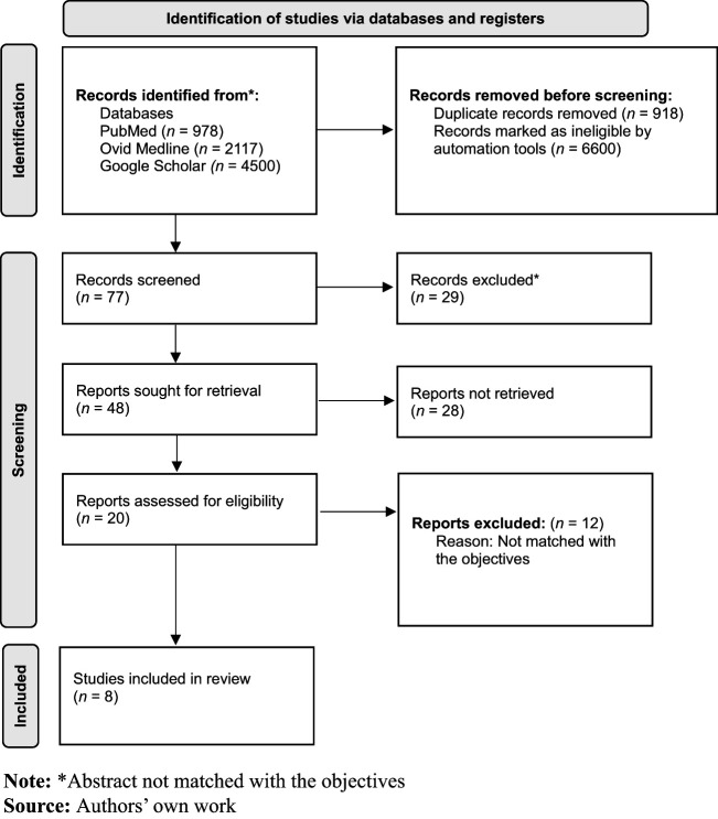 Do health-care institutions perform better under leaders with medical or non-medical backgrounds? A scoping review.