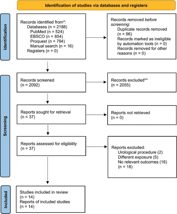 Do urinary tract infections affect the rate of periprosthetic joint infections in patients who underwent arthroplasty surgery? A systematic review and meta-analysis.