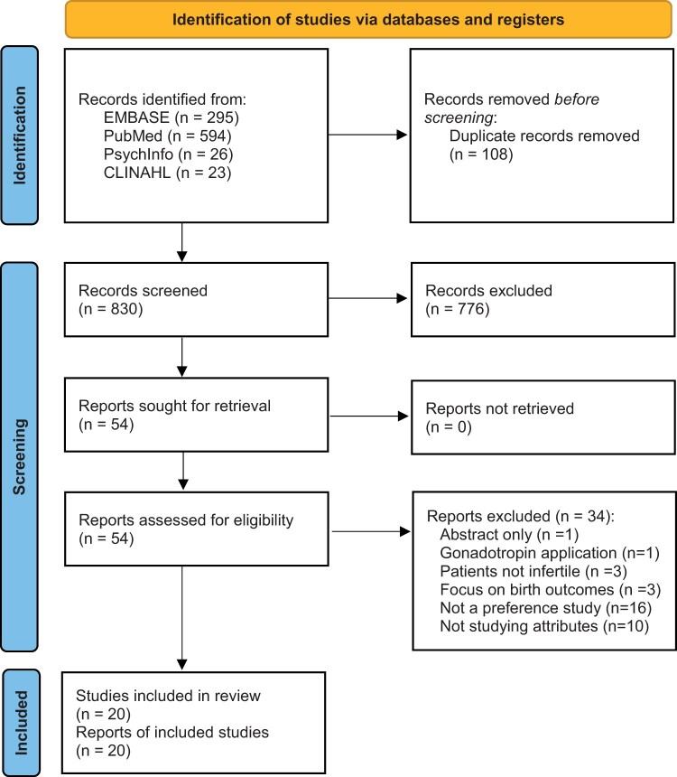 Driving factors in treatment decision-making of patients seeking medical assistance for infertility: a systematic review.
