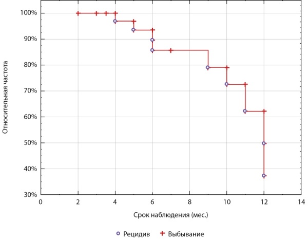 [Search for new immunohistochemical and circulating markers of insulinoma].