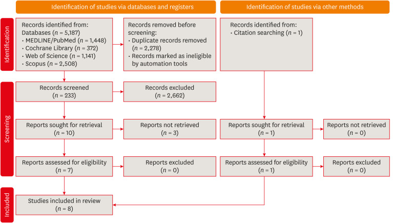 The prevalence of apical periodontitis in patients prior to hematopoietic cell transplantation: a systematic review.
