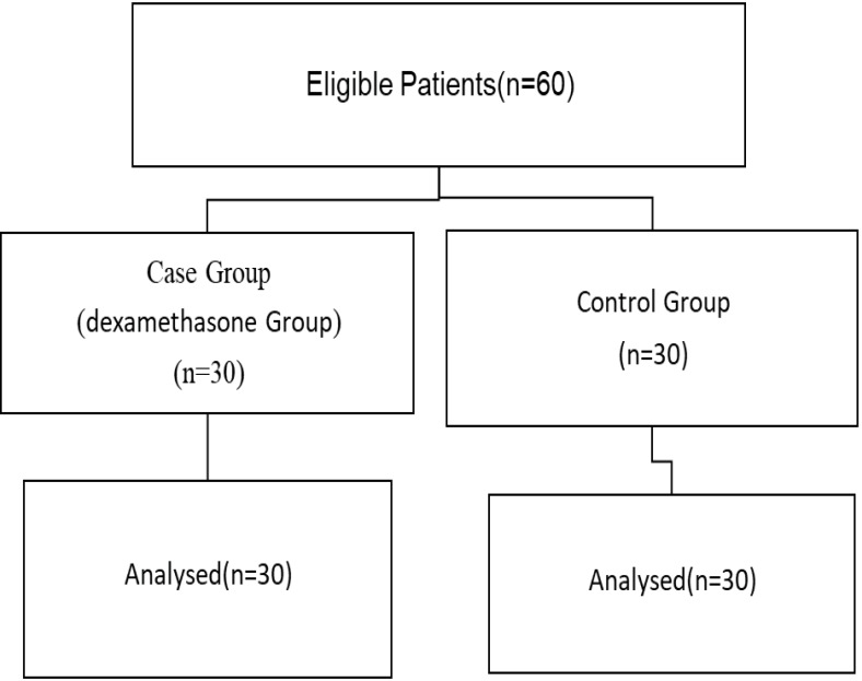 Investigating the Effect of Topical Dexamethasone at the Site of Thyroid Surgery (on the Parathyroids) on Blood Calcium Levels after Surgery, Compared to the Control Group in Patients who Underwent Total Thyroidectomy.