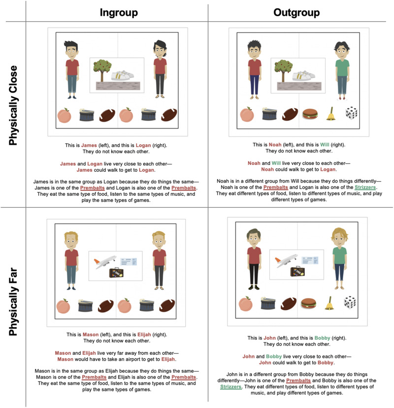 Does Distance Matter? How Physical and Social Distance Shape Our Perceived Obligations to Others.