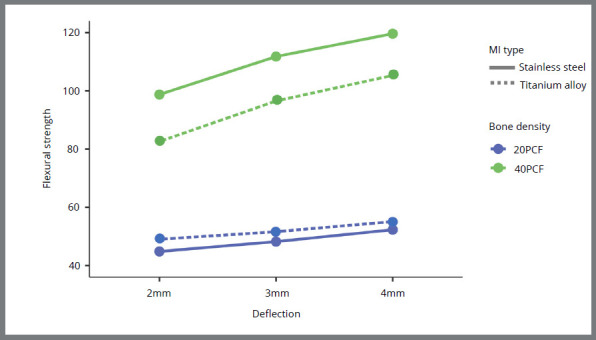 Insertion torque, flexural strength and surface alterations of stainless steel and titanium alloy orthodontic mini-implants: an in vitro study.