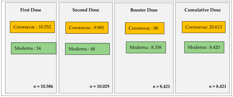 Incidence and Outcomes of COVID-19 Vaccine Hypersensitivity Reactions and Success of COVID-19 Vaccine Provocation Tests Post Previous COVID-19 Vaccine Hypersensitivity.