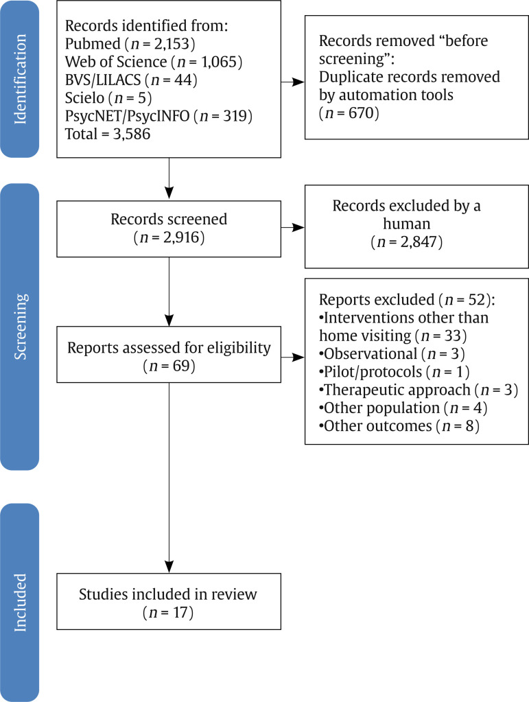 Home-visiting Parenting Programs to Improve Mother-Infant Interactions at Early Ages: A Systematic Review.