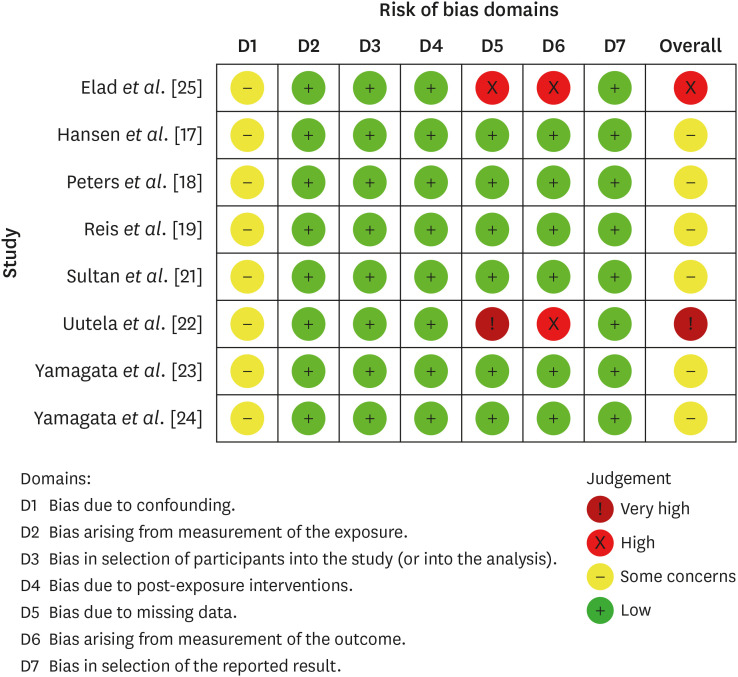 The prevalence of apical periodontitis in patients prior to hematopoietic cell transplantation: a systematic review.
