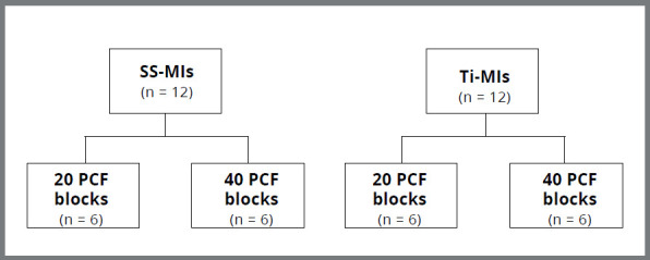 Insertion torque, flexural strength and surface alterations of stainless steel and titanium alloy orthodontic mini-implants: an in vitro study.